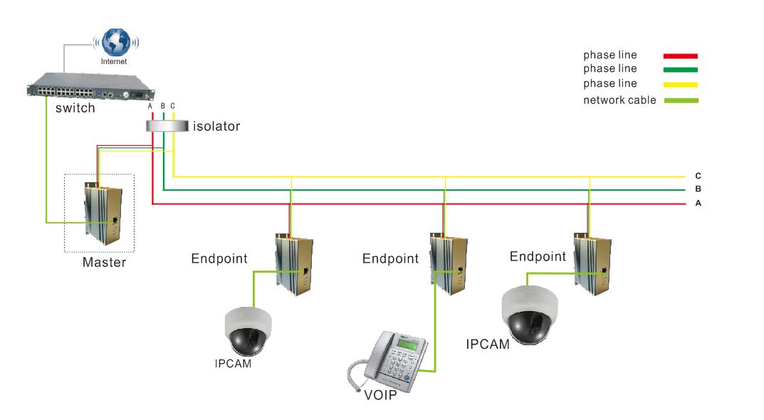PLC2ETH 接触式数据传输系统