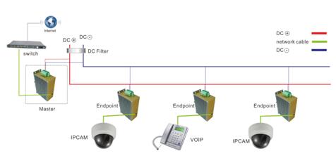 PLC2ETH 接触式数据传输系统