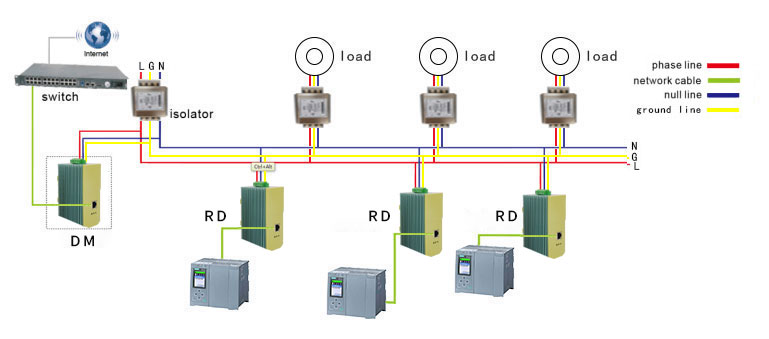 PLC2ETH™ Data Transmission System（电力载波以太数据）