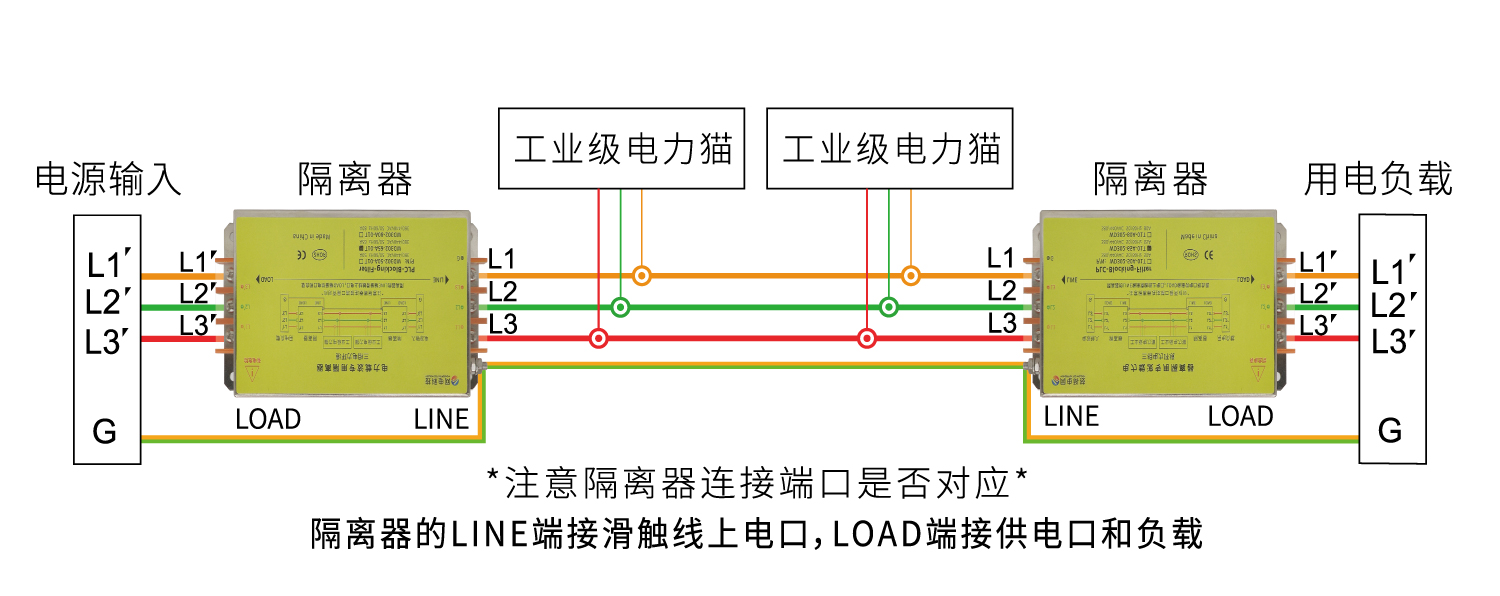超宽压/多协议工业级电力网桥
