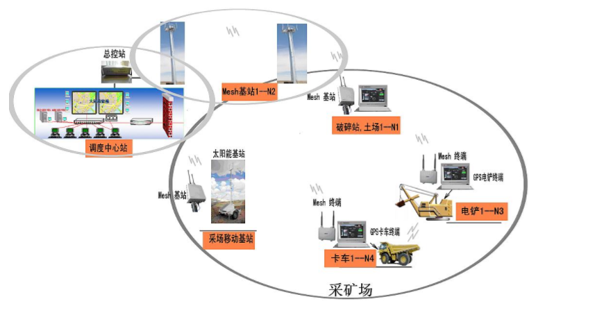 三合一工业级无线Gateway/AP/Client WD-G30P