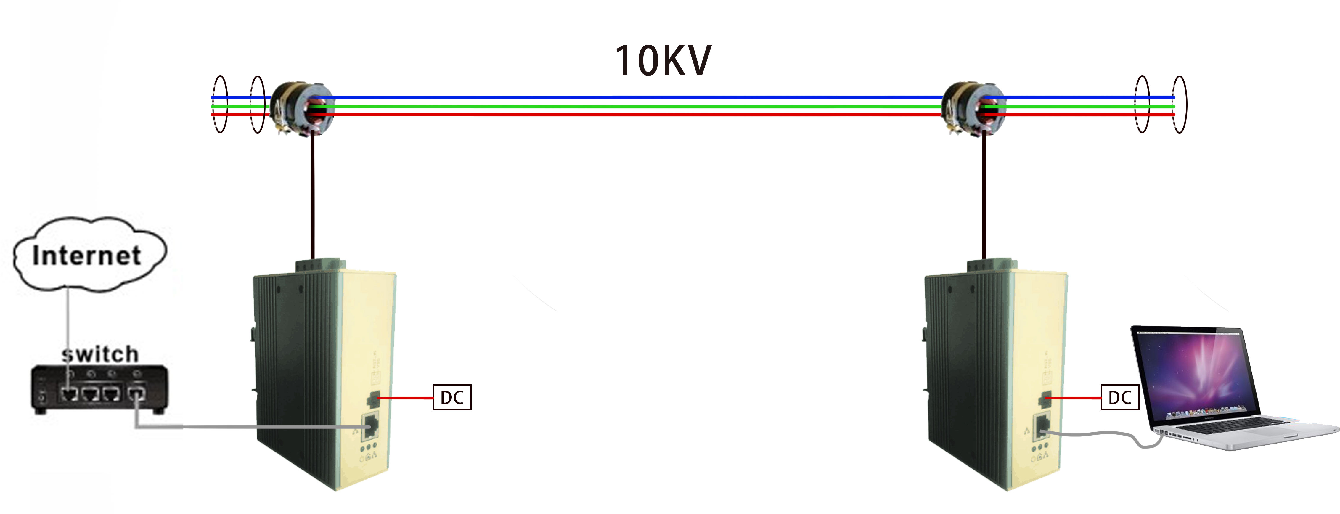 1.2G工业级电力网桥WD-B1201M-DIN-SF
